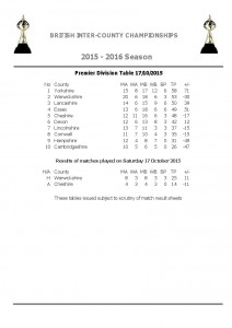 Results Prem Div 18th Oct 15.pdf-pages