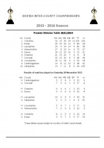 Results Premier 28 November 2015.pdf-pages