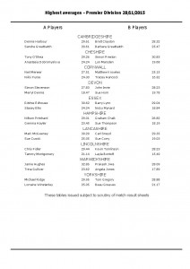 Results Premier 28 November 2015.pdf-pagesx1