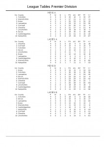 Results Premier 28 November 2015.pdf-pagesx2