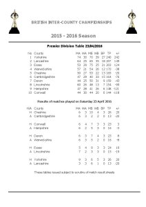 Premier Final Results 2016.pdf-pages