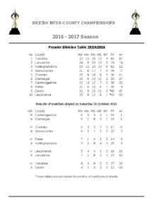 premier-results-oct-2-2016-pdf-pages